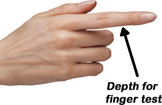 The finger test